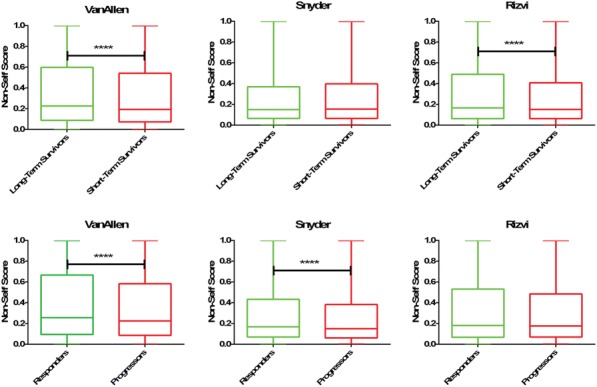 Fig. 2 (abstract P588).