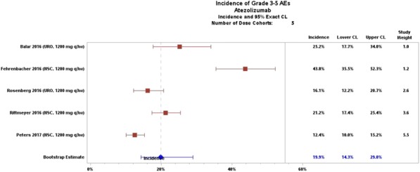 Fig. 2 (abstract P567).