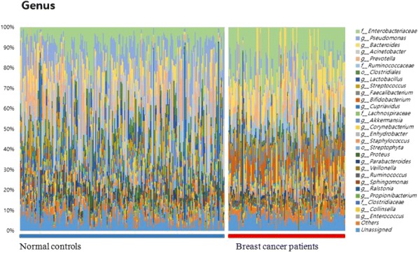 Fig. 1 (abstract P569).