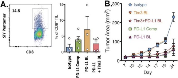 Fig. 5 (abstract P705).