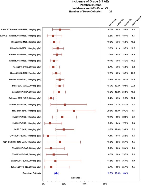 Fig. 4 (abstract P567).