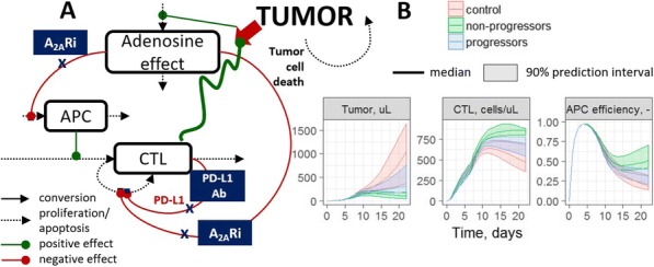 Fig. 1 (abstract P665).