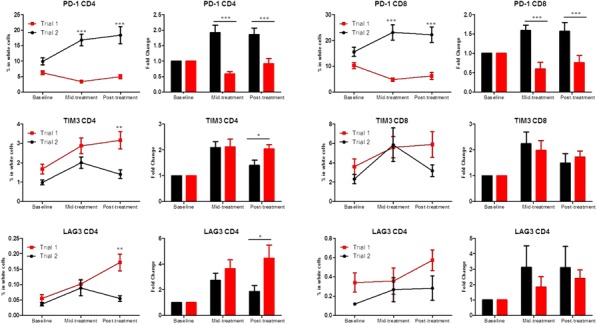 Fig. 2 (abstract P465).