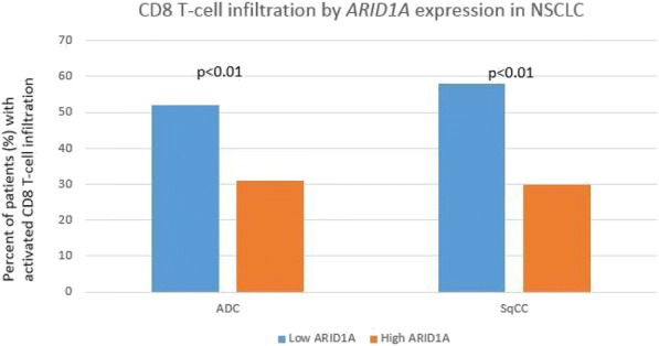 Fig. 1 (abstract P582).