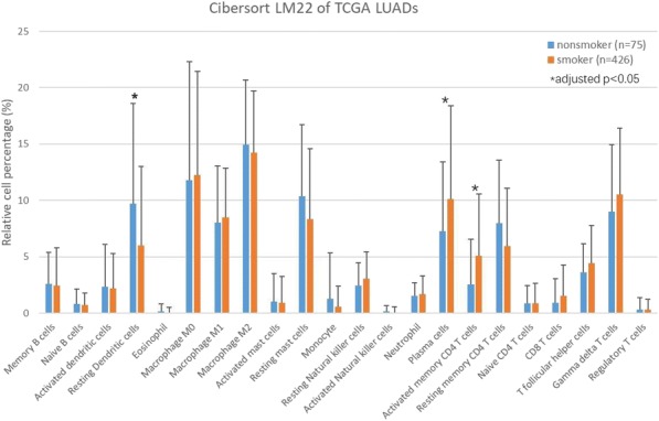 Fig. 1 (abstract P595).