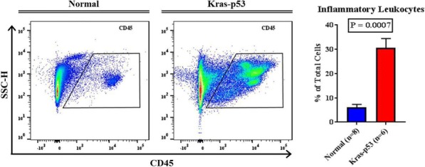 Fig. 2 (abstract P498).