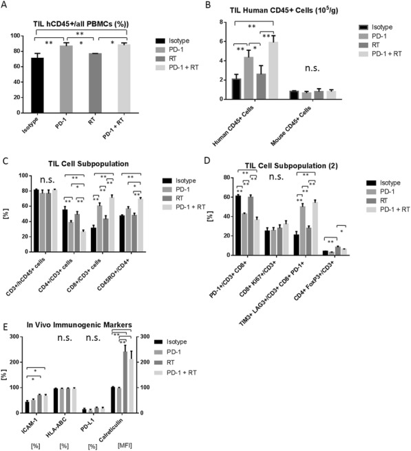 Fig. 2 (abstract P437).