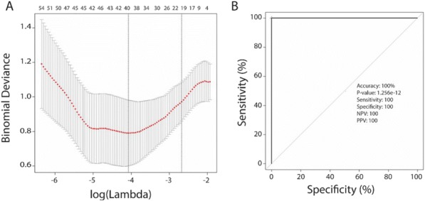 Fig. 2 (abstract P432).