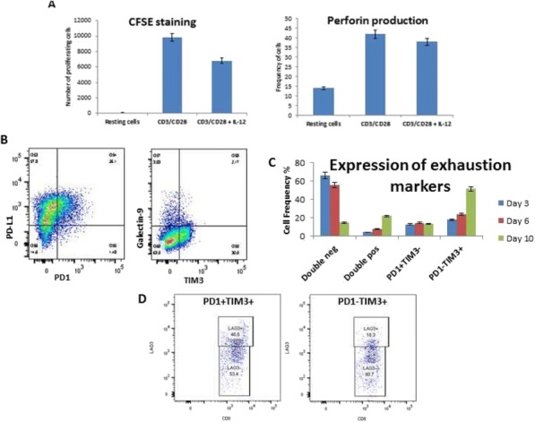 Fig. 1 (abstract P648).