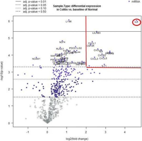 Fig. 1 (abstract P564).