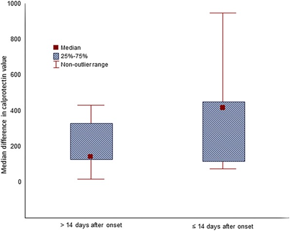 Fig. 1 (abstract P538).