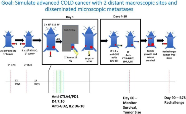 Fig. 1 (abstract P464).