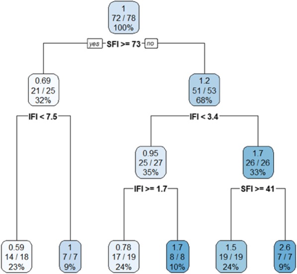 Fig. 1 (abstract P506).