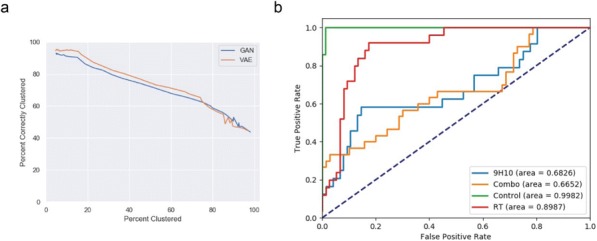 Fig. 3 (abstract P588).