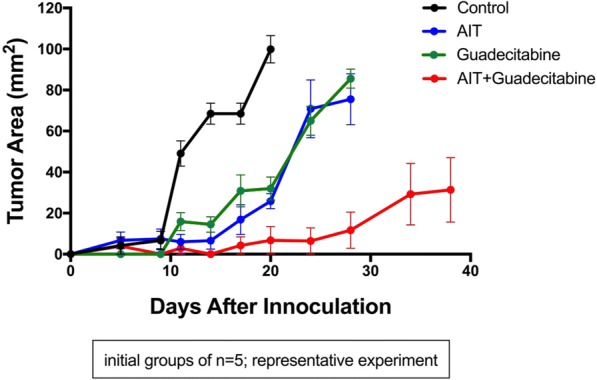 Fig. 3 (abstract P491).