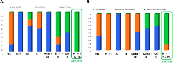 Fig. 2 (abstract P464).