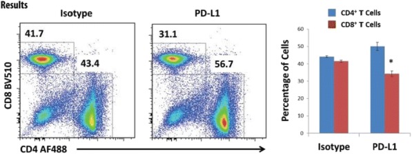 Fig. 1 (abstract P705).