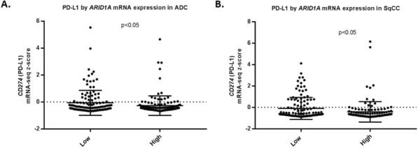 Fig. 2 (abstract P582).