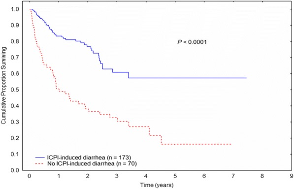 Fig. 1 (abstract P537).