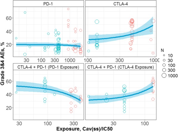 Fig. 1 (abstract P563).