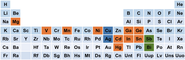 Fig. 1