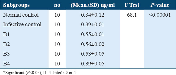 graphic file with name IJHS-16-3-g003.jpg