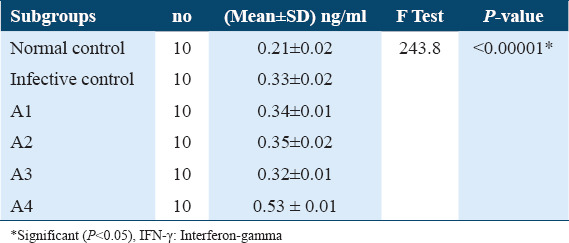 graphic file with name IJHS-16-3-g004.jpg