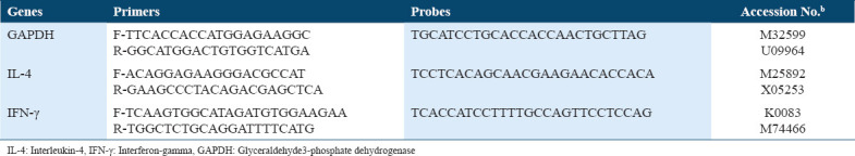 graphic file with name IJHS-16-3-g001.jpg