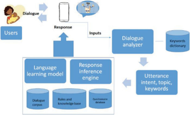 FIGURE 2