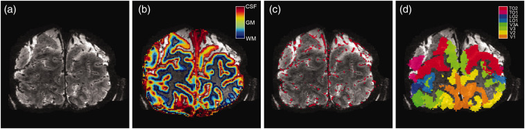 Figure 2.