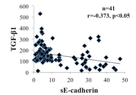 Figure 3c