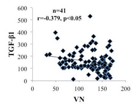 Figure 3b