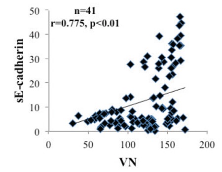 Figure 3a