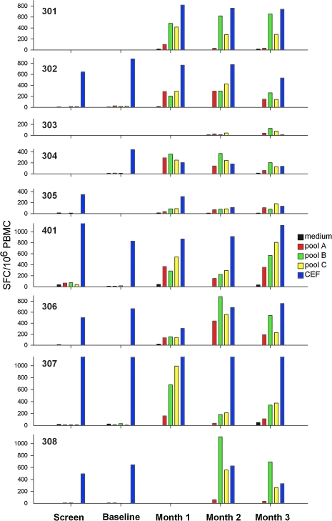 FIG. 3.