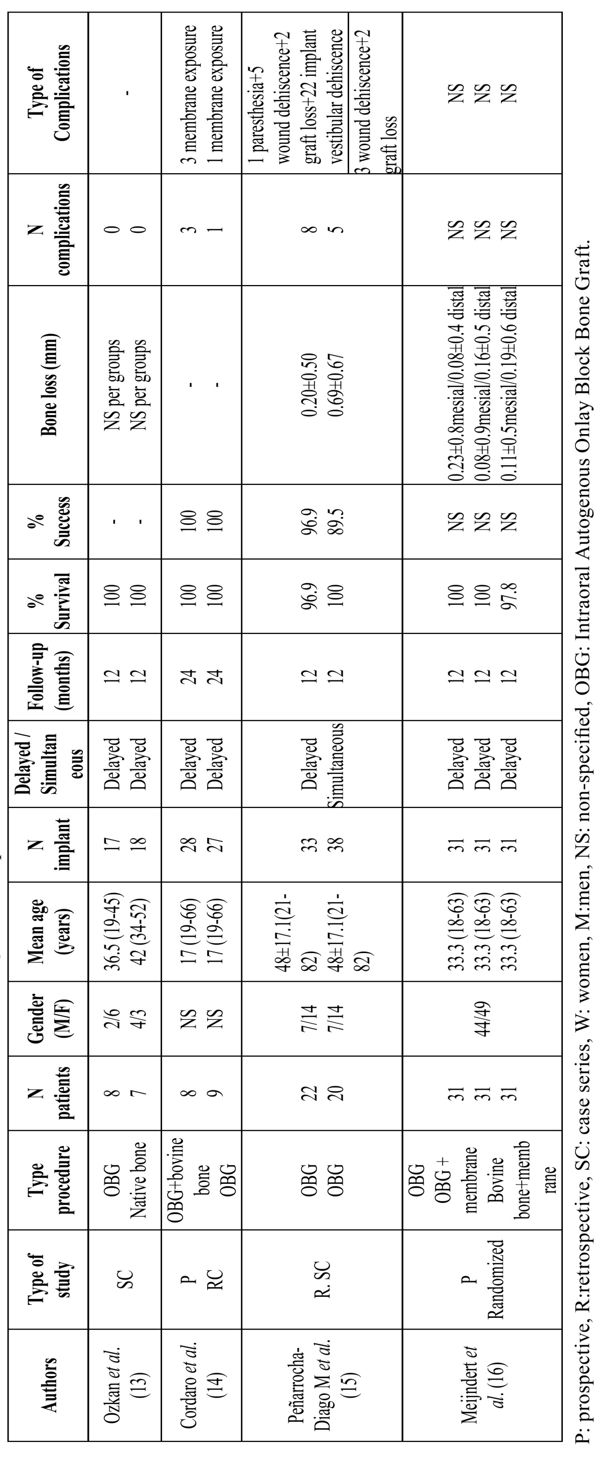 graphic file with name medoral-20-e251-t001.jpg