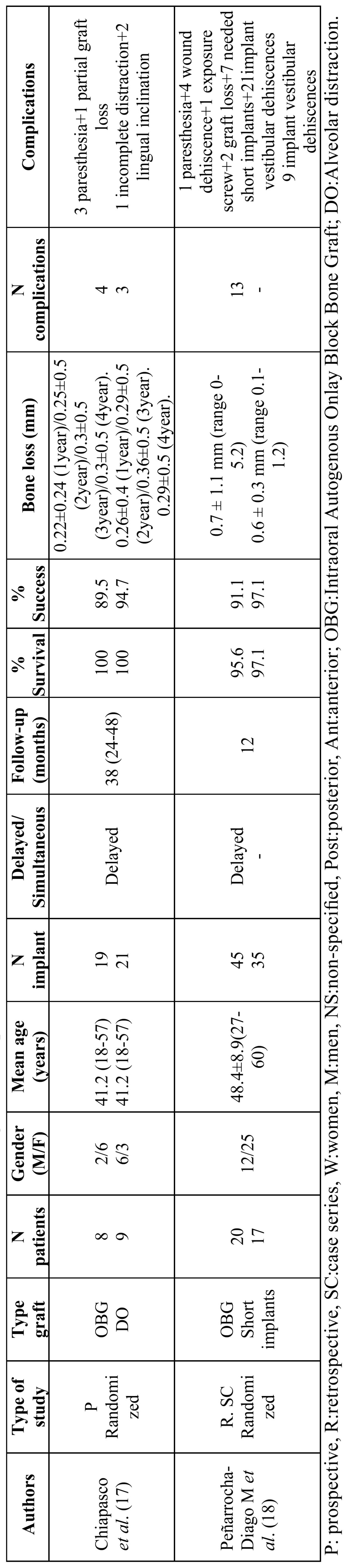 graphic file with name medoral-20-e251-t003.jpg