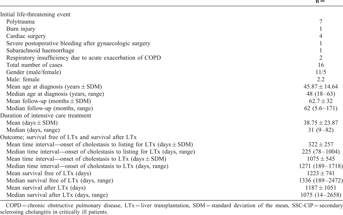 graphic file with name medi-94-e2188-g001.jpg