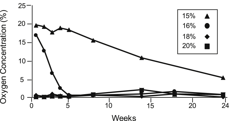 Fig. 2