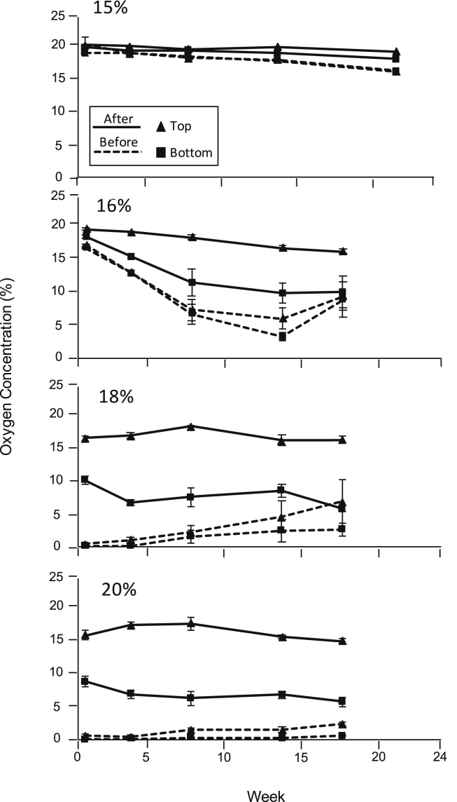 Fig. 3