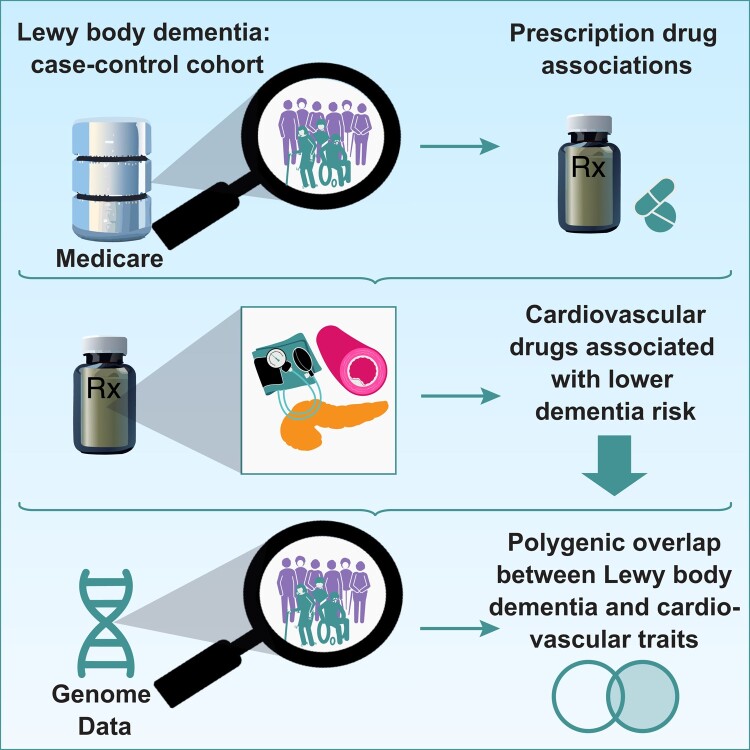 Graphical Abstract