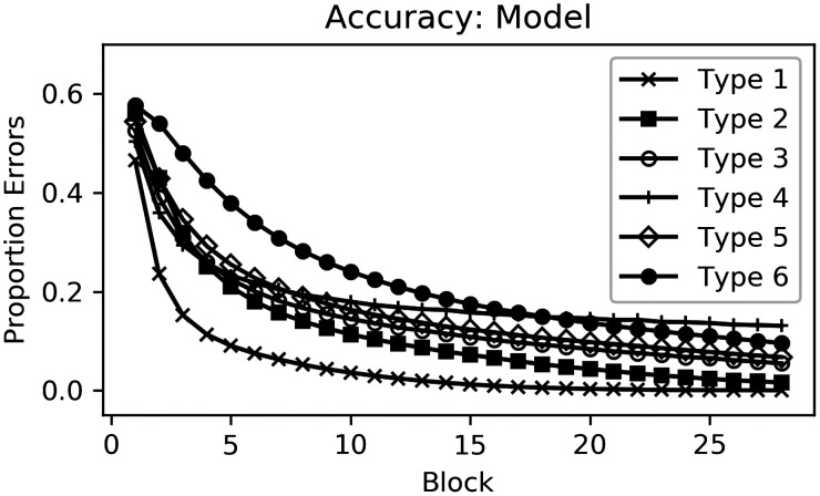 Figure B1