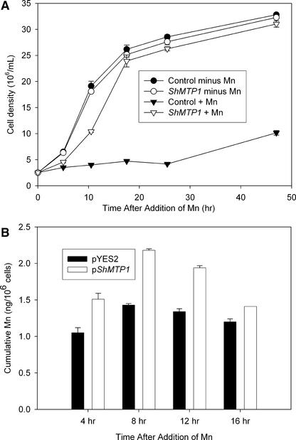 Figure 3.