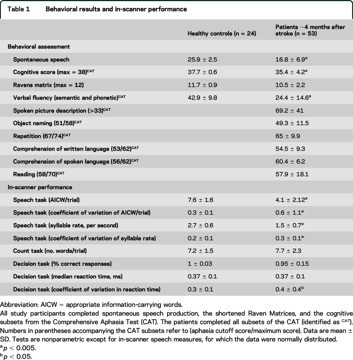 graphic file with name NEUROLOGY2015663757TT1.jpg