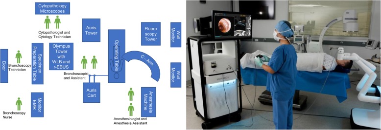 Fig. 2