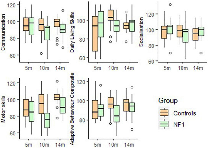 FIGURE 3