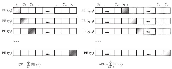 Figure 11.2