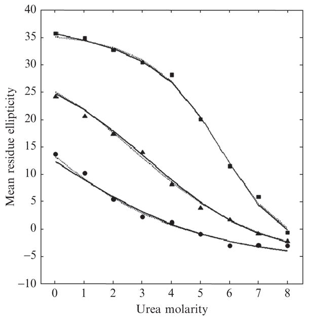 Figure 11.3