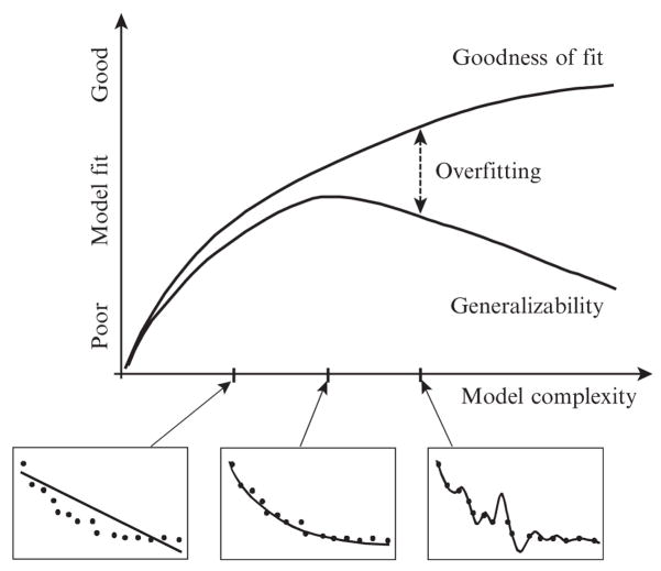 Figure 11.1