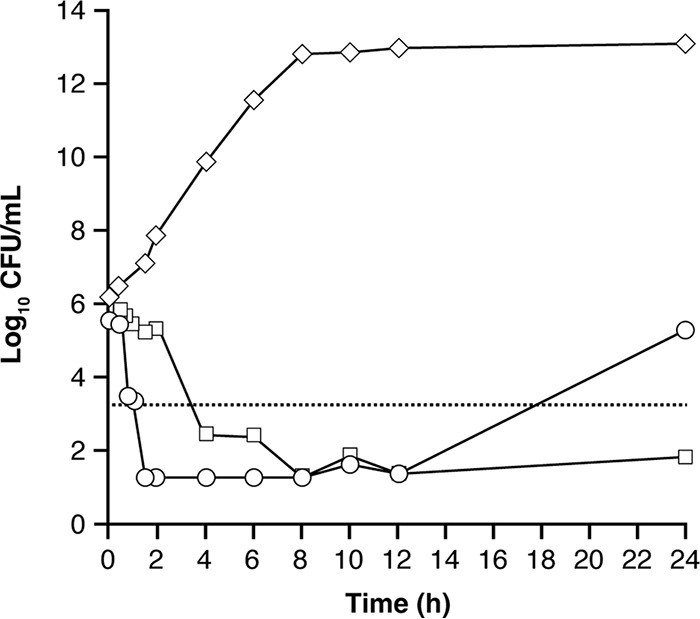 FIG 1