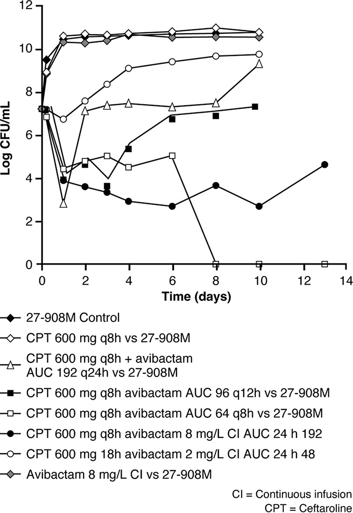 FIG 4